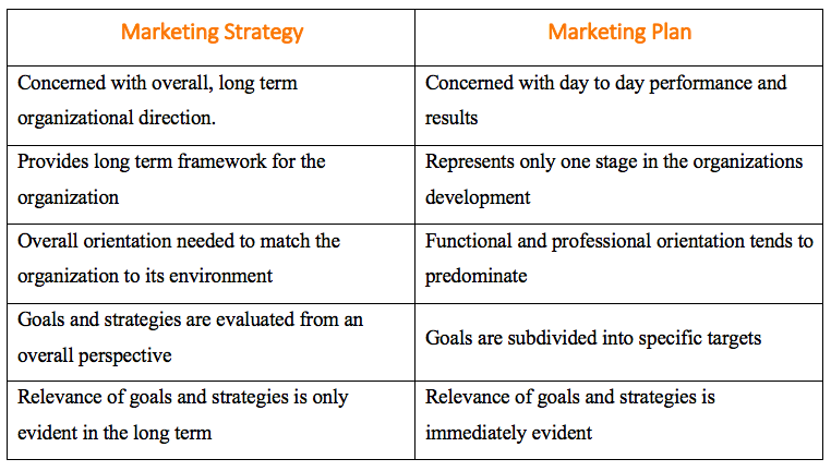 what-is-marketing-the-ultimate-guide-to-stand-out-in-your-industry